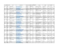 Contact List