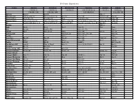 Course Equivalency