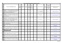 List of Contracts Awarded by Tender Cell(O & M)