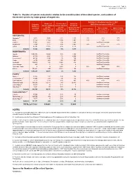 2021-1 RL Stats Table1a.Pdf