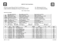 BR IFIC N° 2627 Index/Indice