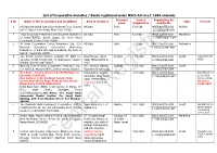 List of Cooperative Societies / Banks Registered Under MSCS Act W.E.F. 1986 Onwards Principal Date of Registration No