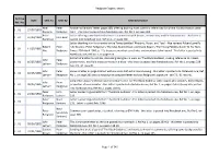 Redgrove Papers: Letters