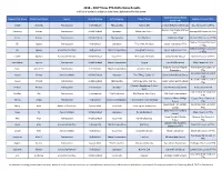 2016 - 2017 Texas PTA Reflections Results Full List of Students Judged at State-Level, Alphabetical by Last Name