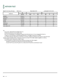 Data Source from Independent Master Record Keeper, Northern Trust