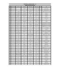 Indian Financial System S.Y.B.Com. 2020-21 (Div