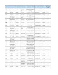 District Sector Course Code Course Name Training Center Address E-Mail ID Mobile No Till 31St March 2019