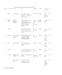 Library Collection Having Collection Type As 'Rare' Serialno Accessionn Author Title Callnumber Location Physical Year O Descripti On
