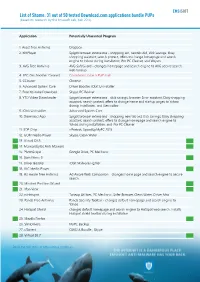 31 out of 50 Tested Download.Com Applications Bundle Pups (Based on Research by the Emsisoft Lab, Feb 2015)