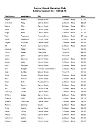 CBRC Virtual Spring Opener – Results
