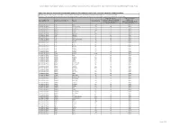 ONP, Prilog E, REZULTATI PRVOG POSTUPKA MAPIRANJA IZVEDENOG U ČETVRTOM TROMJESEČJU 2013., NA TEMELJU PODATAKA HAKOM-Ovog