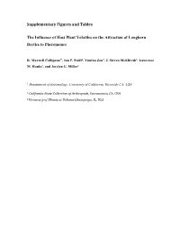 Supplementary Figures and Tables the Influence of Host Plant