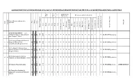 COMMON DRAFT LIST of APPLICANTS for 22 Nos POST