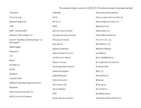 This List Is Current As of 10/11/10