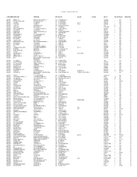 Active Quotas for the Internet As of December 7, 2016