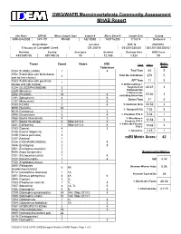 IDEM Macroinvertebrate Community Assessment Report