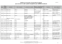 Publicité Des Demandes D'autorisation D'exploiter Pour Une