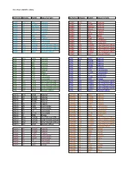 Dod Ranks by Service