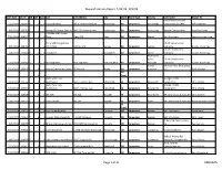 Dispatch Activity Report 7/26/19 - 8/1/19