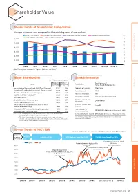 Shareholder Value