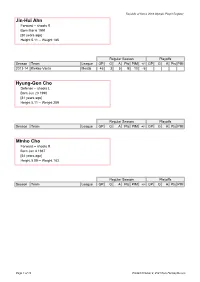 Republic of Korea Olympic Player Register at Hockeydb.Com