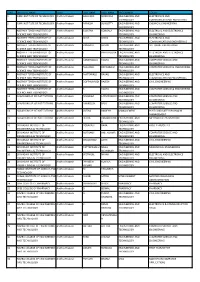 S.No Institute Name State Last Name First Name Programme