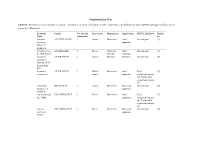 Supplementary Data Table S1 the Reference and Number of Pseudo