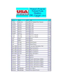 Women's Program National Team Members 1982