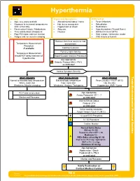 TE 04 Hyperthermia Protocol Final 2017 Editable.Pdf