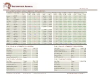 Daily Pricing Sheet
