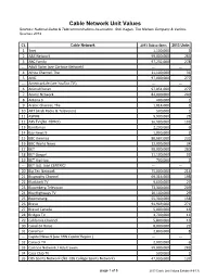 Cable Network Unit Values Sources: National Cable & Telecommunications Association, SNL Kagan, the Nielsen Company & Various Sources 2013