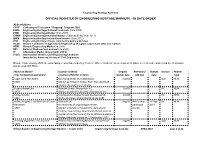 Official Register of Engineering Heritage Markers – in Date Order