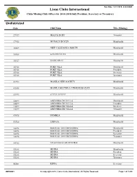 All Clubs Missing Officers 2014-15.Pdf