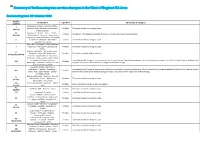 Summary of Forthcoming Bus Service Changes in the West of England CA Area