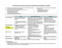 California Patient Abuse and Neglect Reporting Requirements Summary