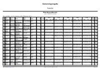 Manage2sail Report