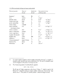 1.4.3 SI Derived Units with Special Names and Symbols