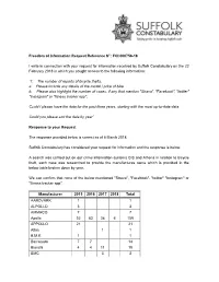 FOI 000756-18 I Write in Connection with Your Request for Information