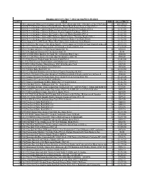 June 2012 Prices Realized