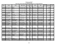 PG-ADMISSION-2014 SUBJECTWISE OVERALL PROVISIONAL RANK for UNIVERSITY of LUCKNOW CANDIDATES Modified Provisional Reg.No