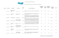 Fy19-20 Low Carbon Transit Operations Program Allocation Award List