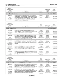 2.5 Highway Financial Matters