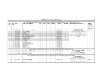 CGLE 2018 NOMINATION LIST.Xlsx