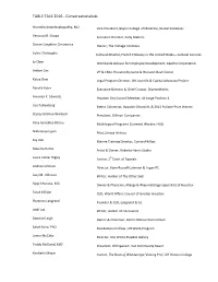 TT16 Conversationalists 51