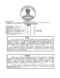Supplementary List Notice the E-Filing of Cases in The