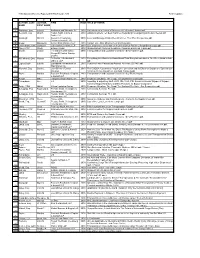 Conference Papers-Web Ed-Through 2010 7/2010 Update