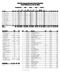 2013-2014 Gonzaga University Women's Basketball Overall Statistics (As of Apr 15, 2020)