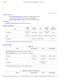 Vehicle Prior to Using This Diagnostic Procedure. Review Strategy Based Diagnosis for an Overview of the Diagnostic Approach