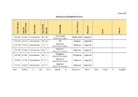 Annex B1 Summary of Imported Cases