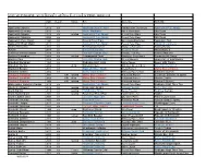 2020, UK STALLIONS, Current and Former, Who Have Been Tested for PSSM - Alphabetical